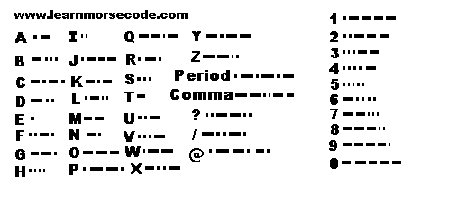  numbers and special characters in morse code.